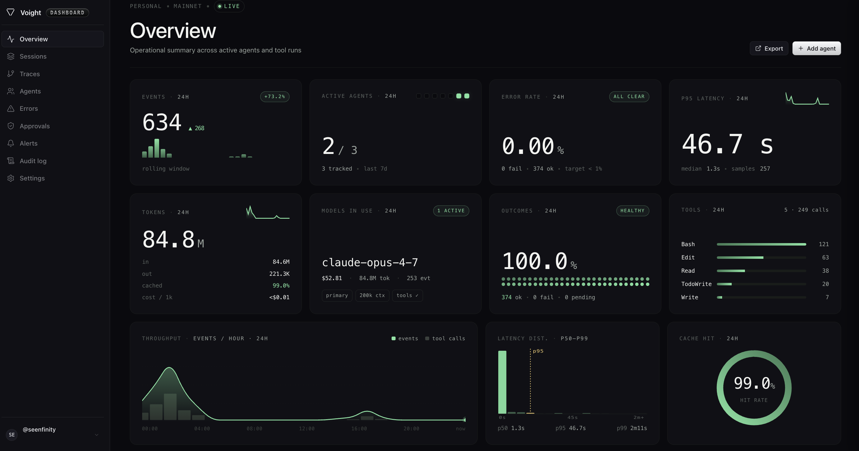 Voight Overview dashboard — agent KPIs, model mix, tool distribution, throughput chart, and live event timeline